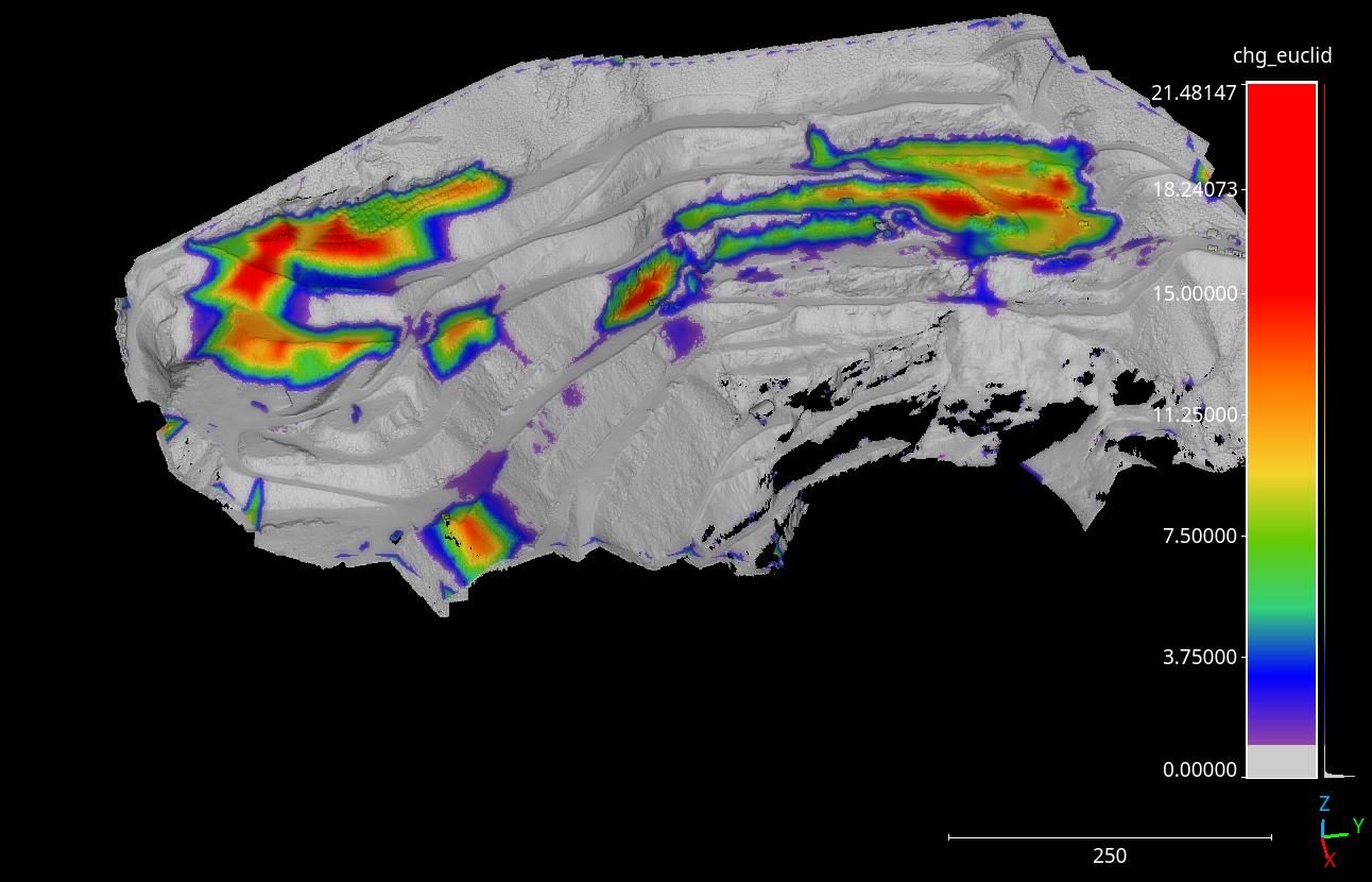 Mining and quarrying