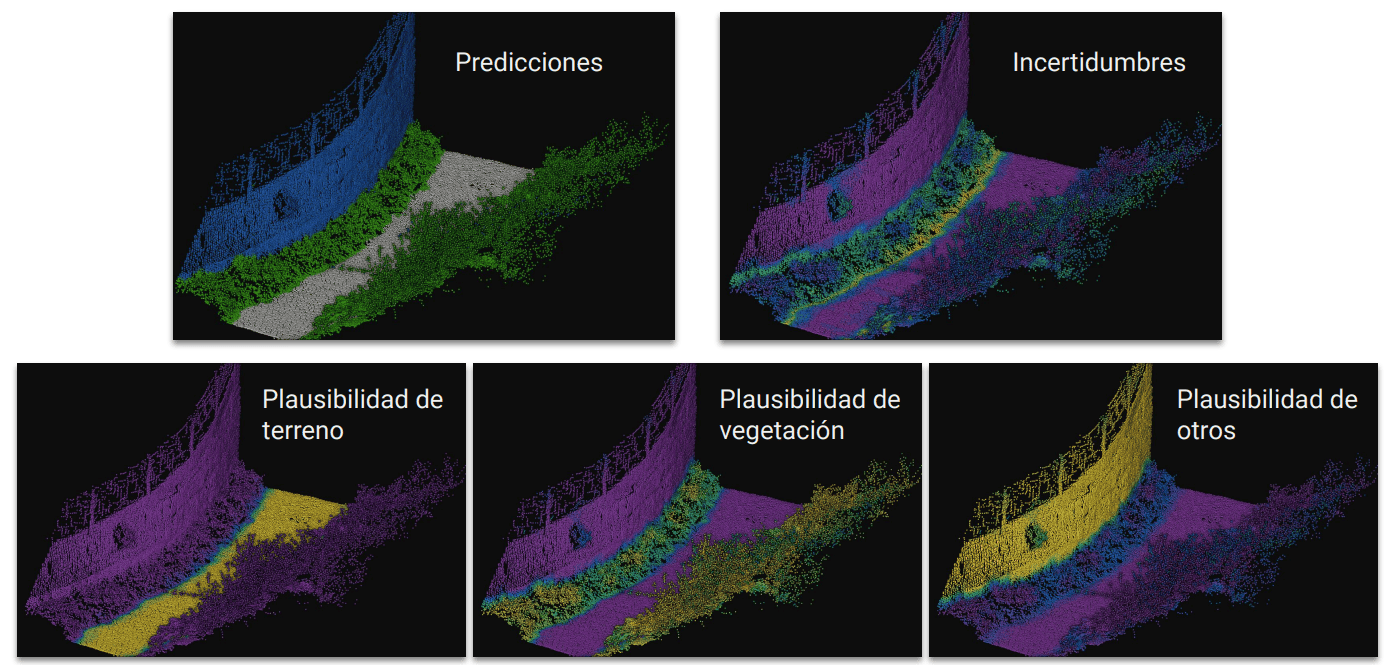 Plausabilidad e incertidumbres del modelo Plausabilidad e incertidumbres del modelo